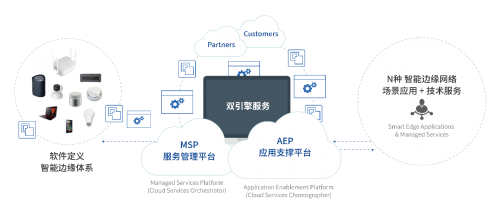 隨銳集團子公司新銳亞科技榮膺“2021中國邊緣計算企業(yè)20強”，引領應用軟件服務創(chuàng)新