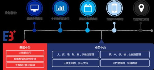 服裝連鎖加盟軟件系統(tǒng)權威榜單揭曉 商陸花連鎖日記再度領跑行業(yè)